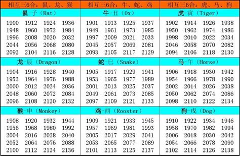 1959 年生肖|十二生肖年份对照表 十二生肖属相年份